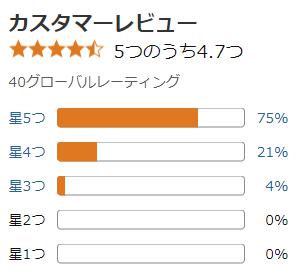 amazon 評価