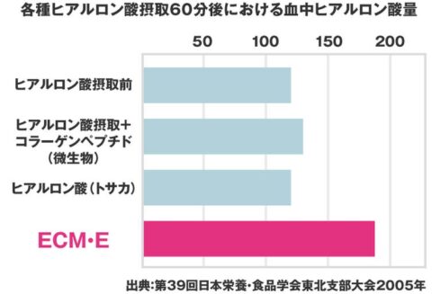 ECM・E