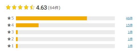 楽天市場 評価