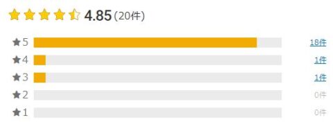楽天市場 評価