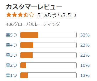 amazon 評価