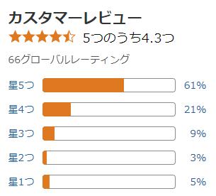 amazon 評価