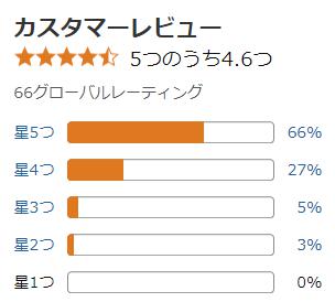 amazon 評価