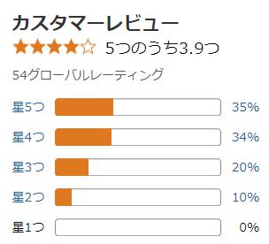 amazon 評価