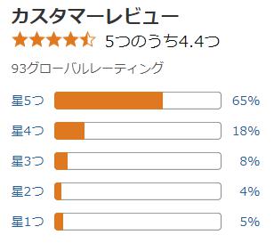 amazon 評価