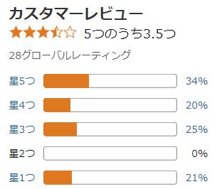 amazon 評価