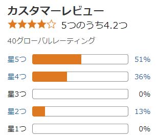 amazon 評価