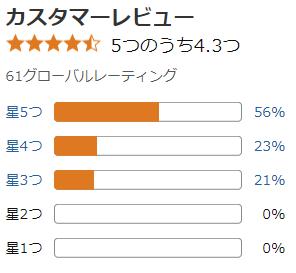 amazon 評価