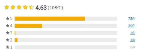 楽天市場 評価